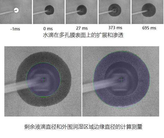 SKX for Porous Membranes
